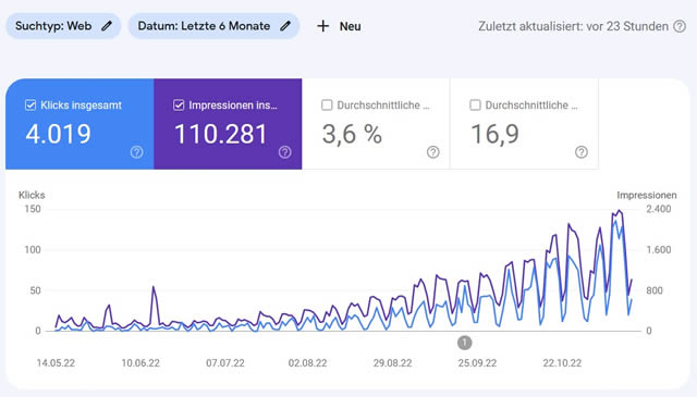Google Search Console Konto einrichten