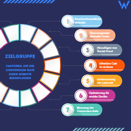 Infografiken erstellen zur Verbesserung des Webverzeichnis- und Google-Bilder-Suchrankings