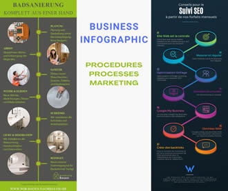 Bilder; Infografiken erstellen zur Verbesserung des Webverzeichnis- und Google-Bilder-Suchrankings