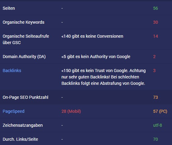 SEO / On Page / Check und optimieren / Website-Analyse für digitale Marketingstrategien