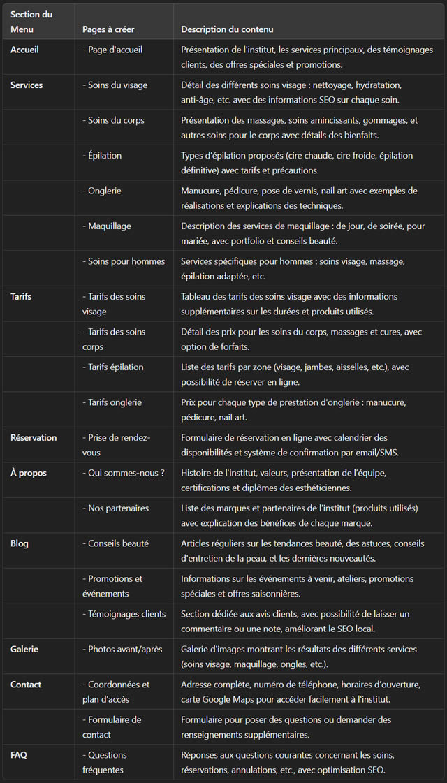 Structure SILO pour la navigation de votre site internet