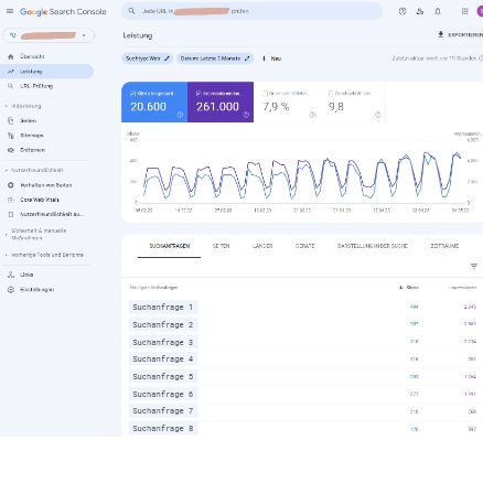 Google Search Console. Kostenloser SEO Tool