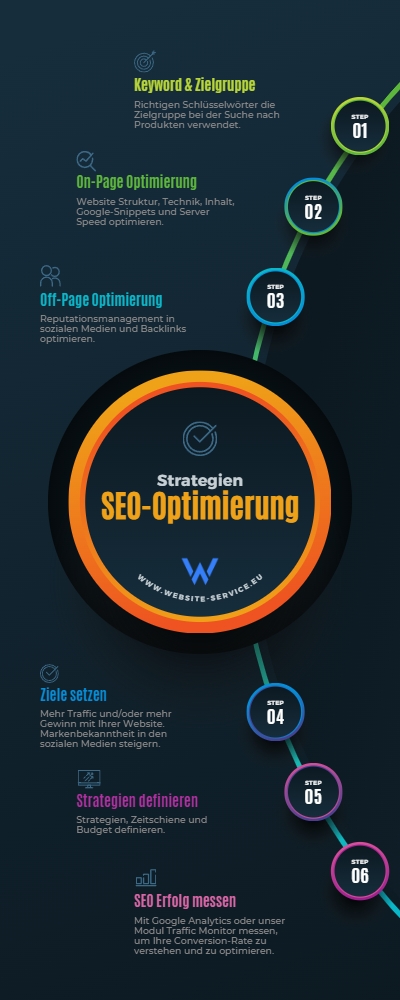 SEO-Optimierung Strategien zur Verbesserung des Rankings Ihrer Website