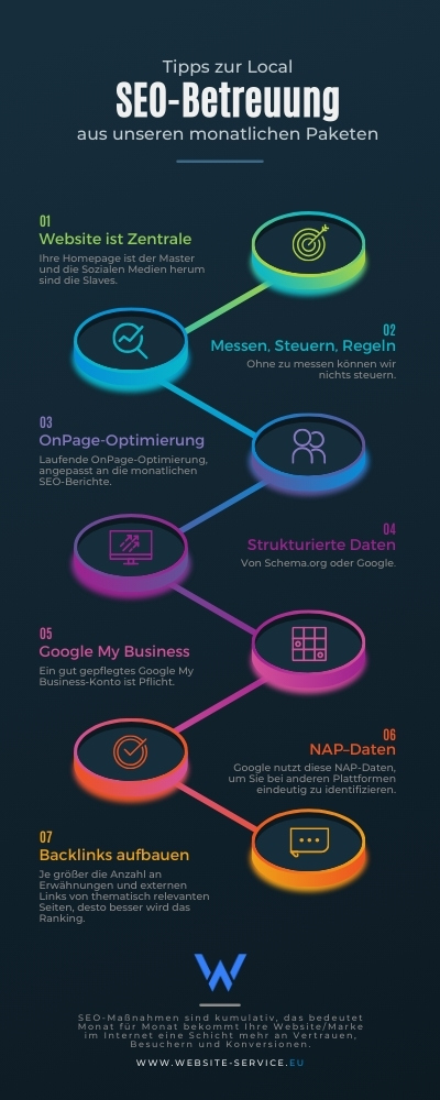 Tipps zur Local SEO-Betreuung aus unseren monatlichen SEO-Paketen.