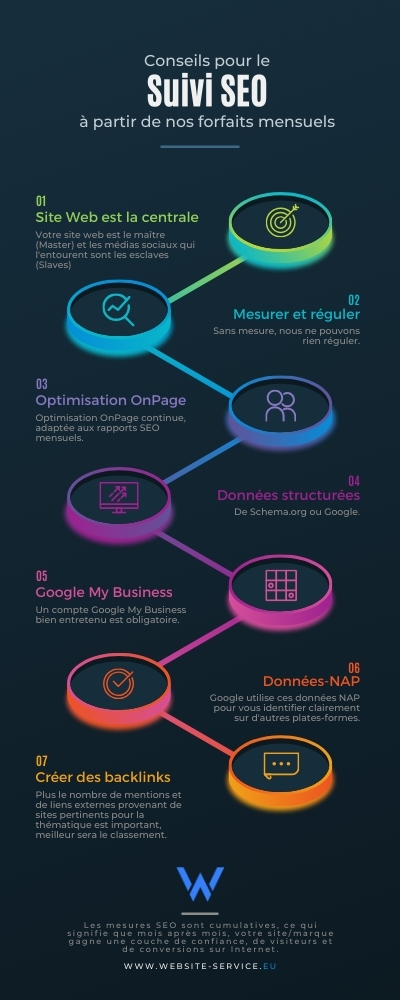 Tipps zur Local SEO-Betreuung aus unseren monatlichen SEO-Paketen.